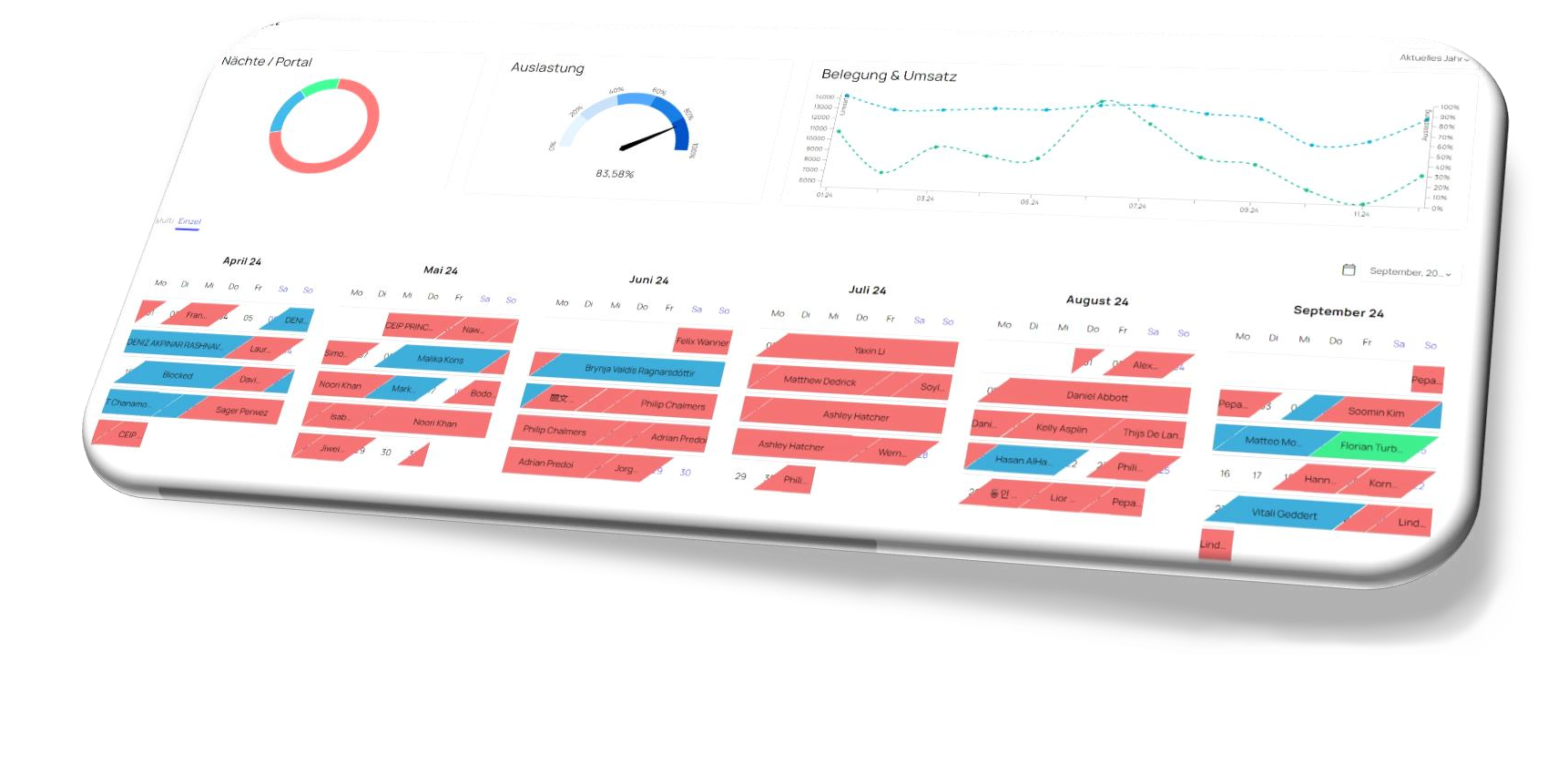 LeFlat Performance Dashboard
